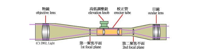 �����׼���Ľṹ